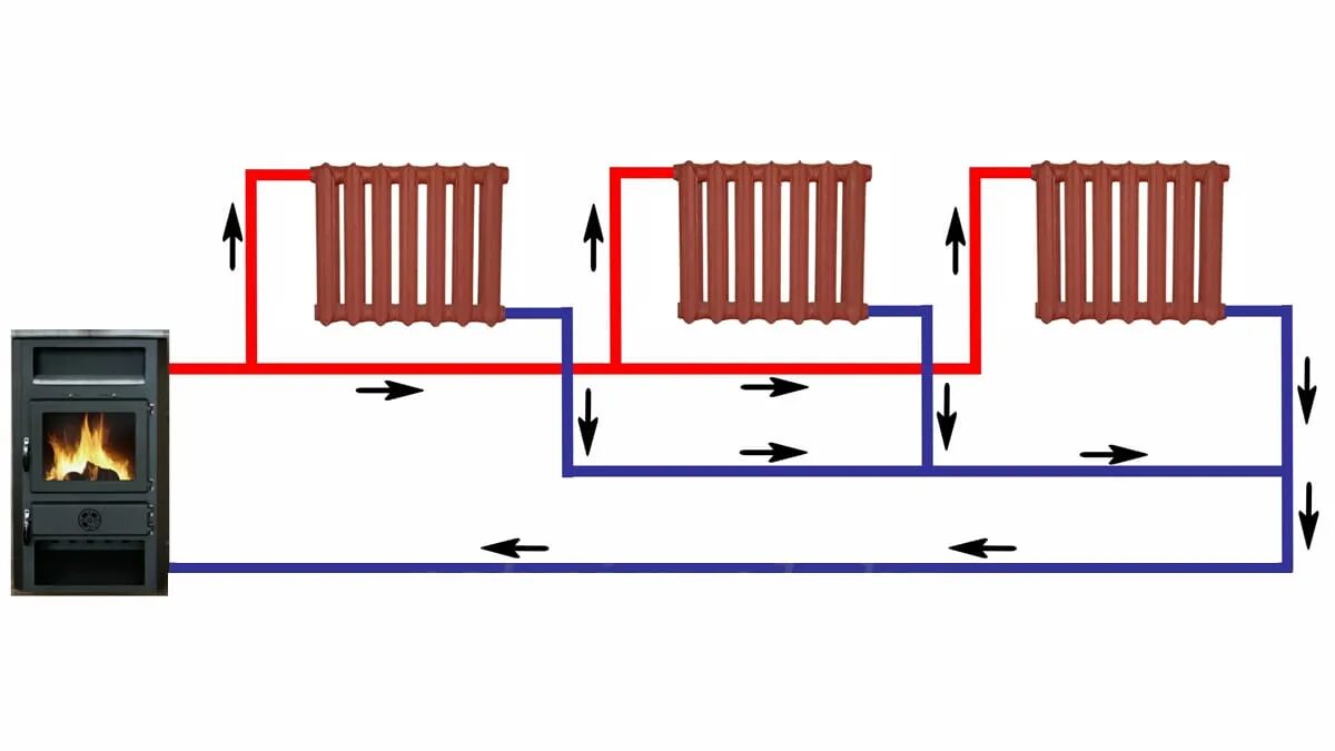 Группа прямая без насоса. Схема подключения отопительной печи с водяным контуром. Схема отопления частного дома печное отопление. Схема подключения водяного контура печи к батареям. Система отопления печное водяное отопление в частном доме , схема.