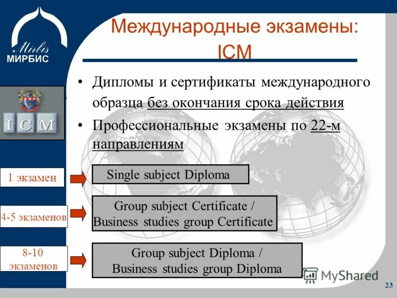 профессиональный экзамен по образовательной программе. тенденции в подготовке педагогических кадров. экзамен по профессиональному модулю. особенности проведения демонстрационного экзамена. формы проведения демонстрационного экзамена.