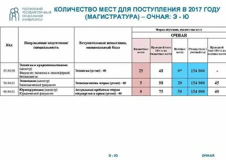 Можно ли не поступать в магистратуру