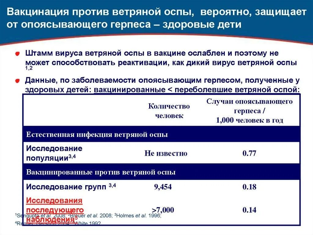 Прививка от ветрянки кори