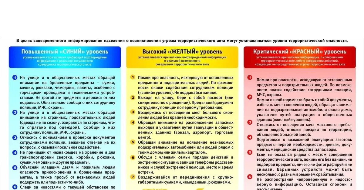 Желтый уровень террористической опасности в Белгородской области. Желтый уровень террористической опасности на карте России. Жёлтый уровень опасности. Желтый уровень террори. Желтый уровень воздушной опасности