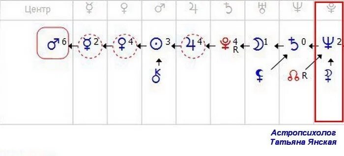 Центр души плутон. Орбиты планет в формуле души. Орбита Меркурия в формуле души. Трансурановые орбиты в формуле души. Центр и орбиты в формуле души.