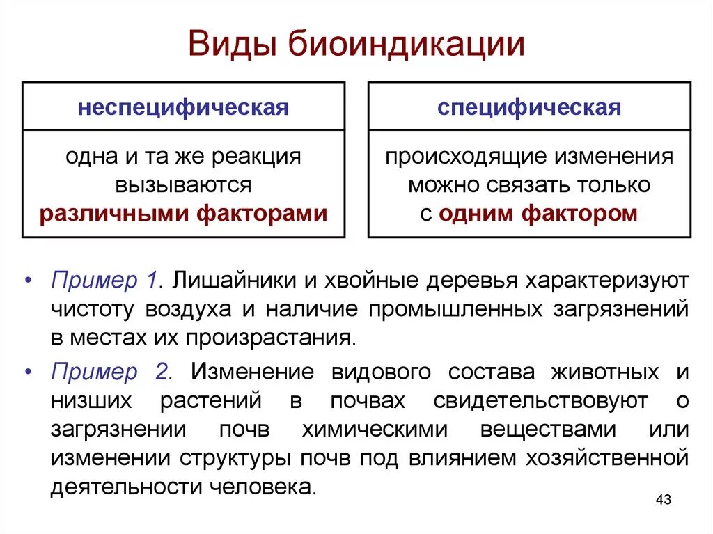 Примеры биологических изменений. Формы биоиндикации специфическая и неспецифическая. Виды биоиндикаторов. Биоиндикация примеры. Биоиндикаторы примеры.