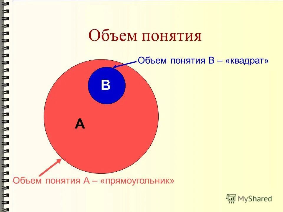 содержание понятия прямоугольник. объем понятия квадрат. объем понятия квадрат. объем понятия прямоугольник. содержание и объем понятия.