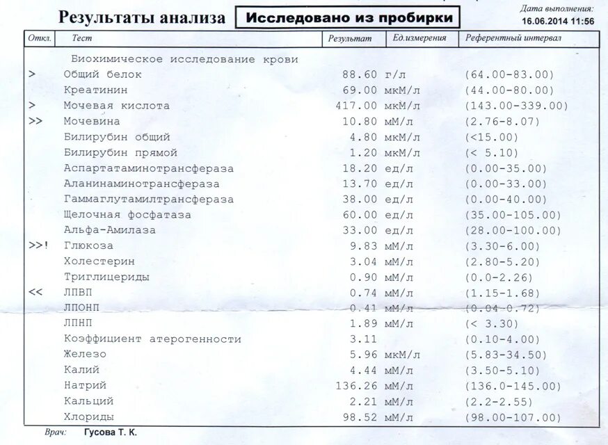 Амилаза повышена причины у мужчин. Анализ крови амилаза норма. Биохимическое исследование крови норма амилаза. Альфа амилаза биохимия крови норма. Биохимический анализ крови амилаза норма.