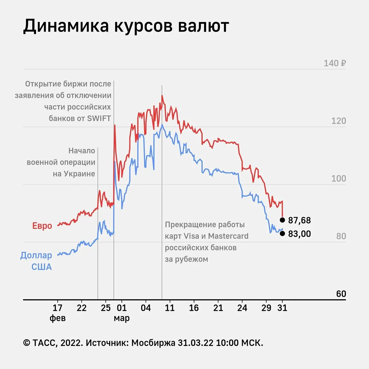 Рост курса валют 4. Курс доллара. Курс доллара на сегодня. Курс рубля к доллару. Курс доллара в рублях сейчас.