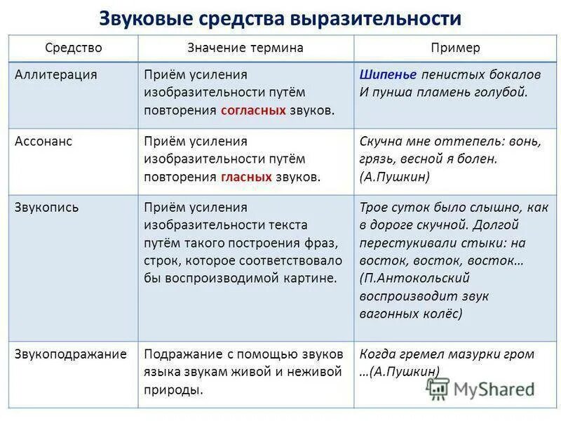 Средствав выразительности. Средства художественной выразительности в литературе. Средства выразительност. Звуковые средства выразительности. Средства выразительности в художественных произведениях