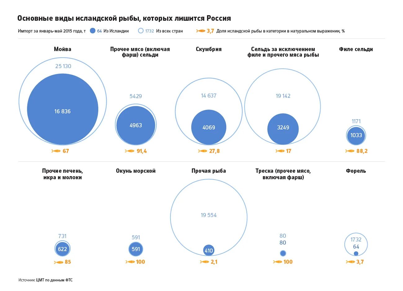 Пример эмбарго в россии Images ЭМБАРГО ОТЗЫВЫ