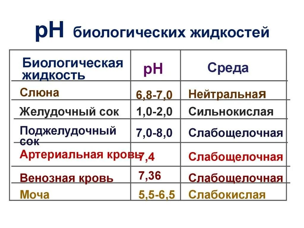 Определение кислотности слюны