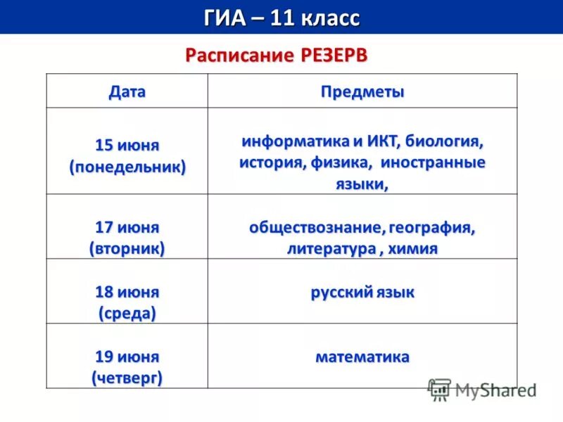 Обществознание география математика русский язык