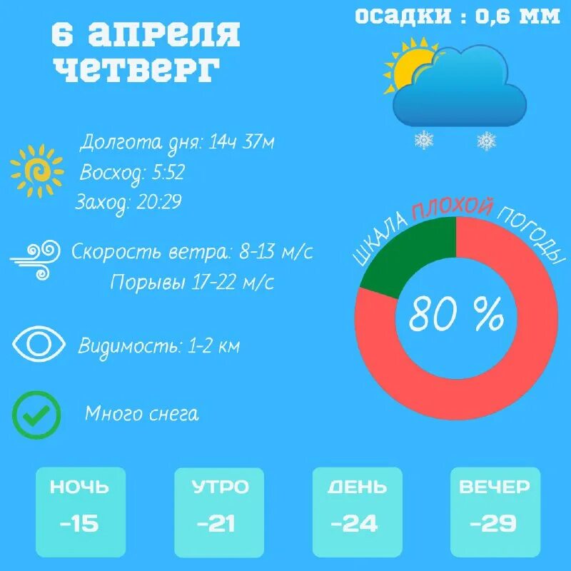 норильск климат по месяцам. погода норильск на неделю точный. погода норильск на неделю точный. норильск климат по месяцам. погода в норильске сейчас.