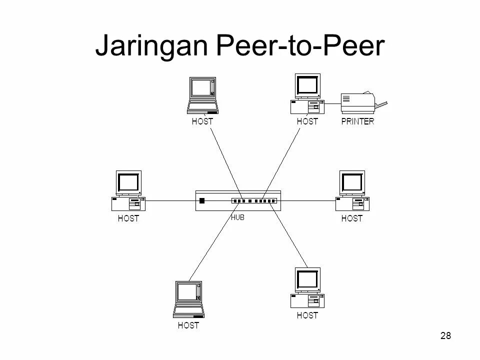 Схема peer to peer. Peer-to-peer модель.. Архитектуру "peer-to-peer" характеристика. Модель передачи данных peer-to-peer схема. Peer to peer connection