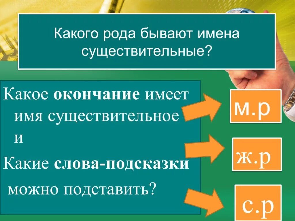 Имя существительное бывает 3 родов. Какого рода бывают имена существительные. Какой бывает род. Презентация на тему имя существительное 1 класс. Учитель какой род.