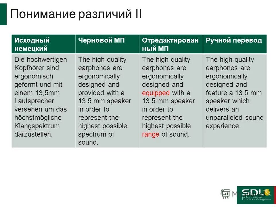 Вручную перевод. Вручную перевод