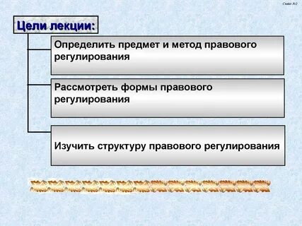 Структура предмета и метода правового регулирования