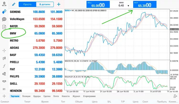 Как можно зарабатывать на бирже. Заработки на бирже. Зарабатывать на бирже. Графики торговли на бирже. Как можно зарабатывать на бирже.