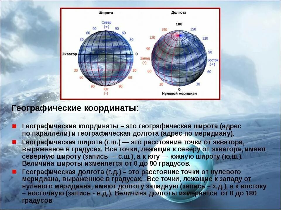 География 6 класс географические широты. Как определять координаты география 6 класс. Что такое широта и долгота в географии. Географические координаты долгота. Как узнать долготу.