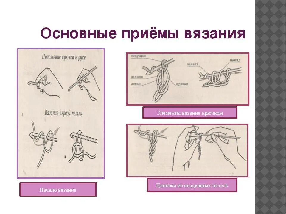 Основные приемы. Основные приемы вязания крючком. Базовые элементы вязания крючком. Основные виды петель крючком. Вязание крючком виды петель.