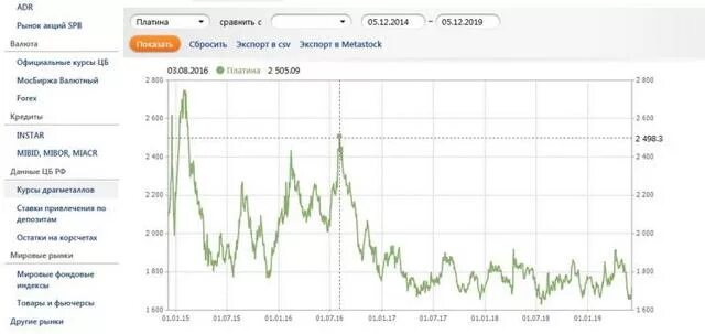 Установка интернет банк фактура. 2. Счет на оплату. Курс счета. Альфа банк личный кабине.