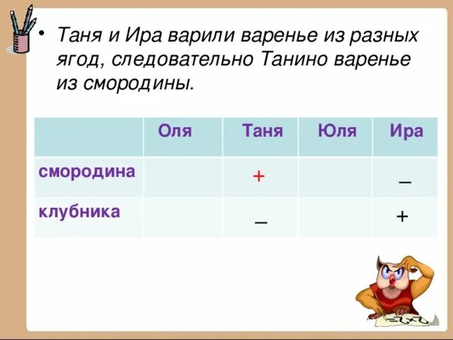 Варенье из игры. Варенье из земляники. Этикетки на банке с вареньем. Решите логическую задачу оля таня юля и ира. Варенье в живописи.