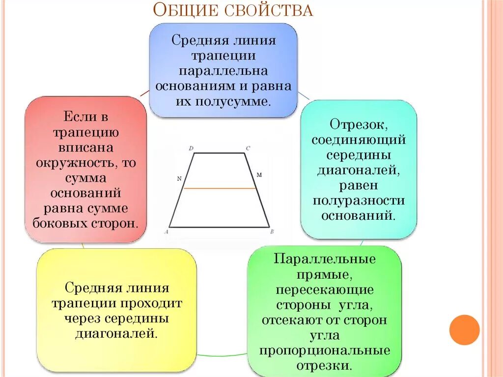 Произведение оснований равно произведению боковых сторон. Сумма сторон трапеции. Сумма боковых сторон трапеции. Если сумма оснований трапеции равна сумме боковых сторон. Сумма оснований трапеции.