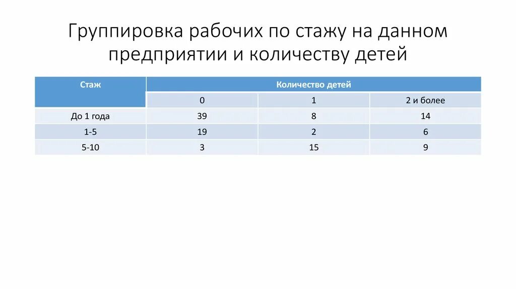 Группировка рабочих по стажу работы. Произвести группировку рабочих по стажу работы. Группировка работников по стажу лет. Структурная группировка по стажу работы.