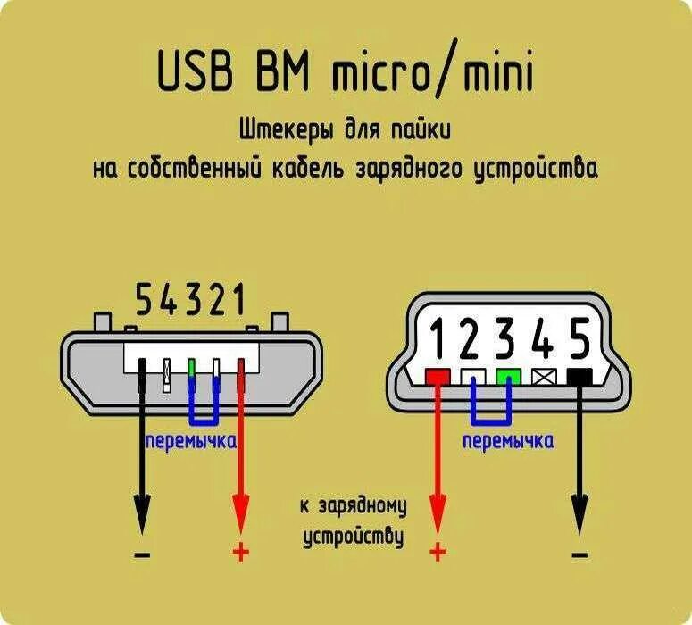 Распиновка usb телефона