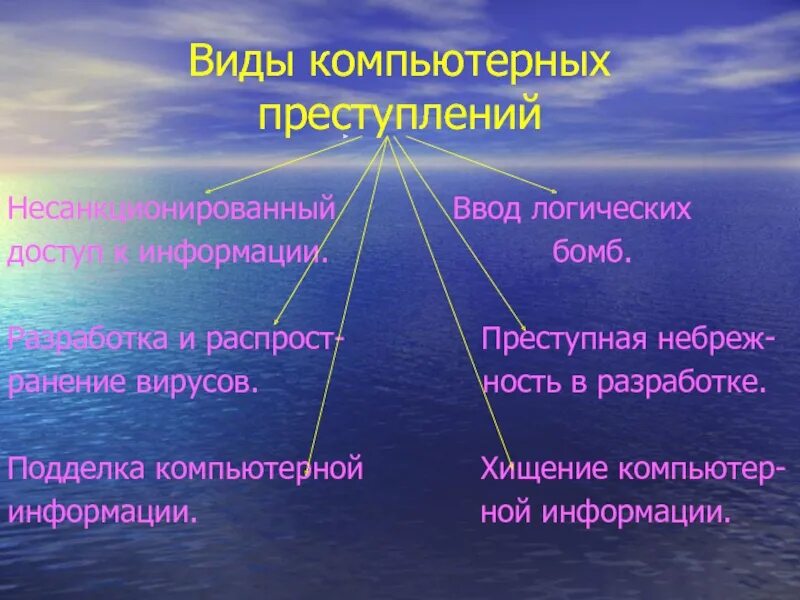 Виды информационных преступлений. Виды компьютерных преступлений. виды компьютерной преступности. перечислите компьютерные преступления. назовите виды компьютерных преступлений.