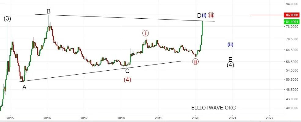 Рубль доллар ростов. Рост доллара падение рубля. График падения рубля к доллару. Доллар в 19 году. Фондовый рынок РФ В долларах и рублях график.