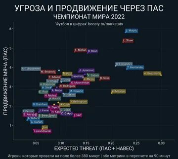 Через пас