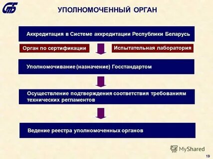 Укажите какие из нижеперечисленных уполномоченных органов