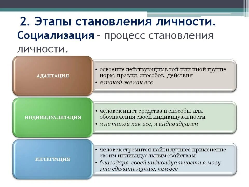 3 последовательности стадий развития человека. Этапы развития личности в относительно стабильной общности. Развитие личности проходит три фазы становления. Какие этапы проходит личность в процессе становления. Стадии становления личности.