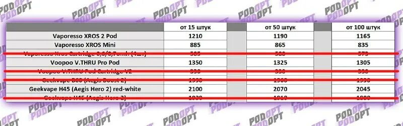 Набор vaporesso xros 2. Xros mini мигает 5 раз красным. Вапорессо иксрос 3. Xros mini мигает 5 раз красным. 6.