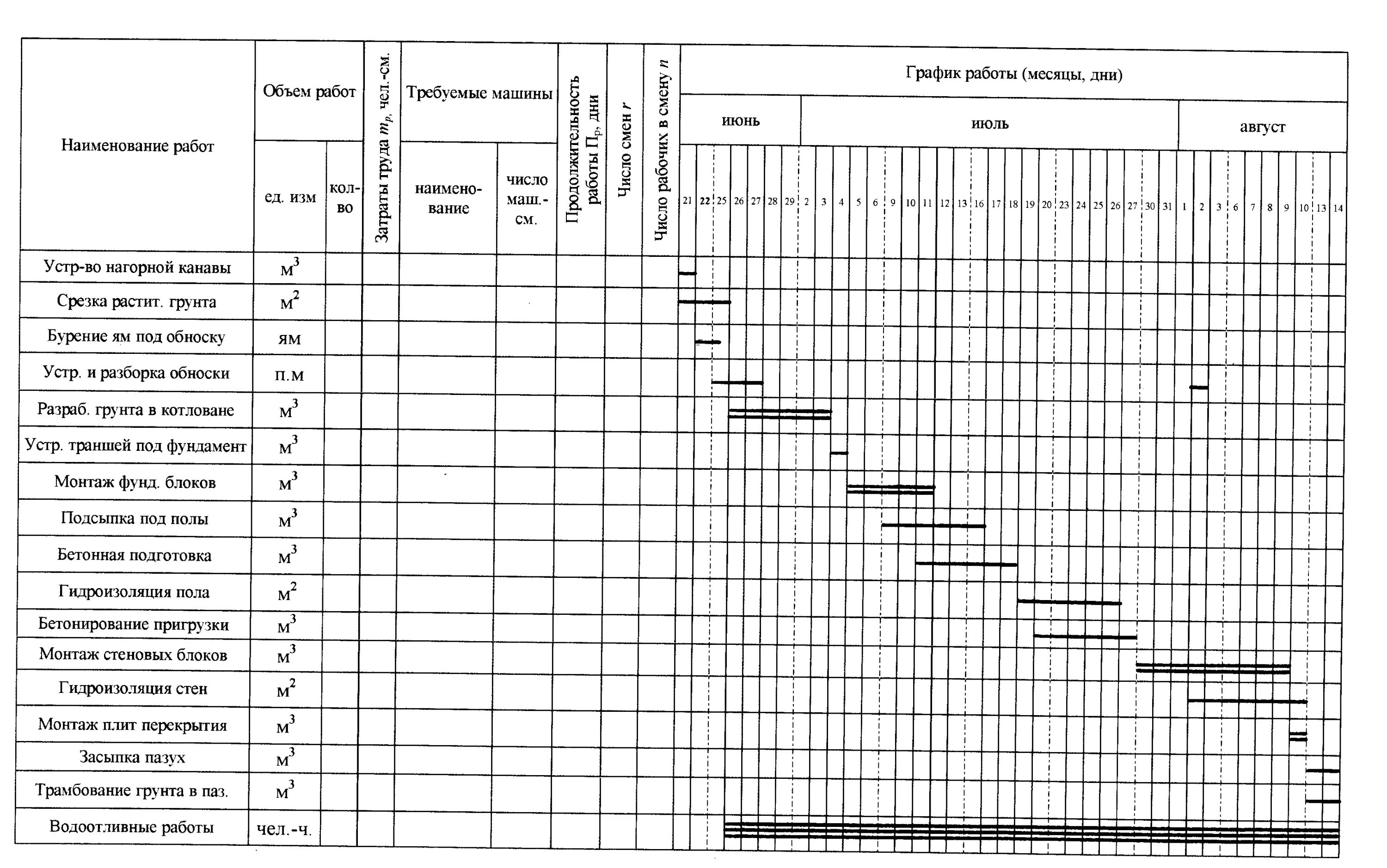 Недельно-суточный график производства строительно монтажных. Как построить календарный график. Календарный график производства работ как составить. Календарный план на устройство свайного фундамента.