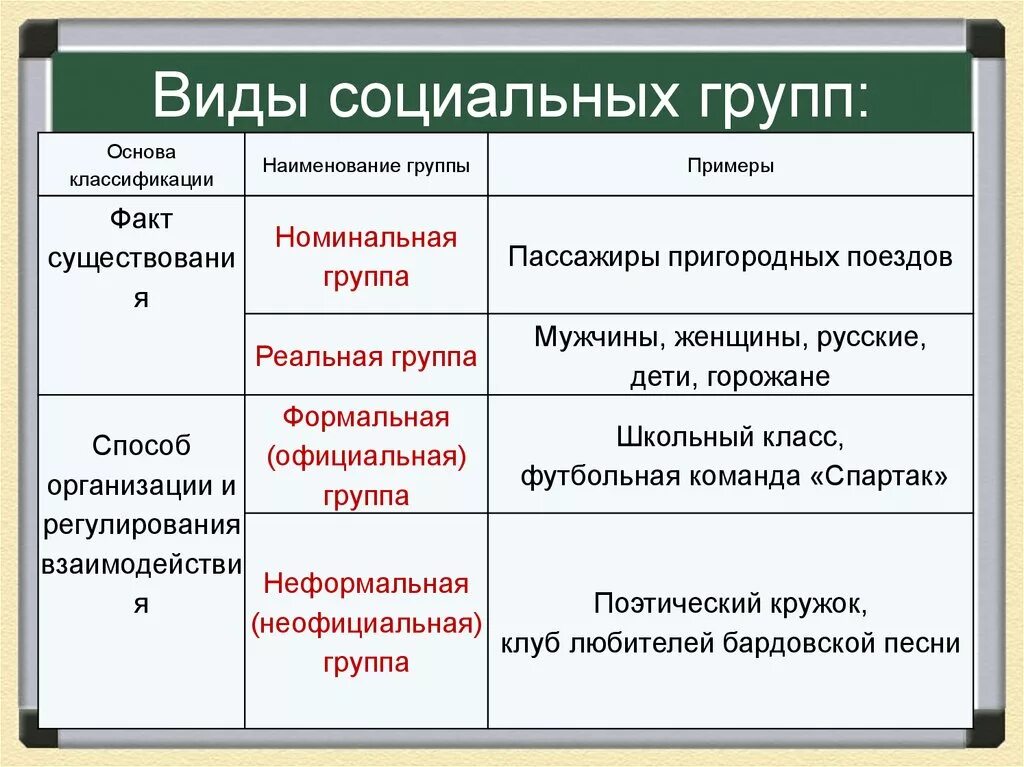 Большая социальная группа определение