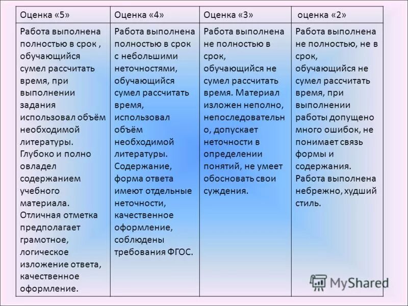 Дополнительные знания и умения. Содержание уметь. А. Какие навыки вы хотите приобрести. Содержание уметь.