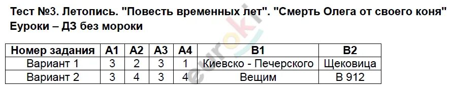 Контрольная работа номер 13 вариант 2. Тест 1 повторение изученного в 1 классе. контрольная работа повторение изученного. тест 1 повторение изученного в 1 классе вариант 2. тест на повторение изученного в 1 классе по русскому.