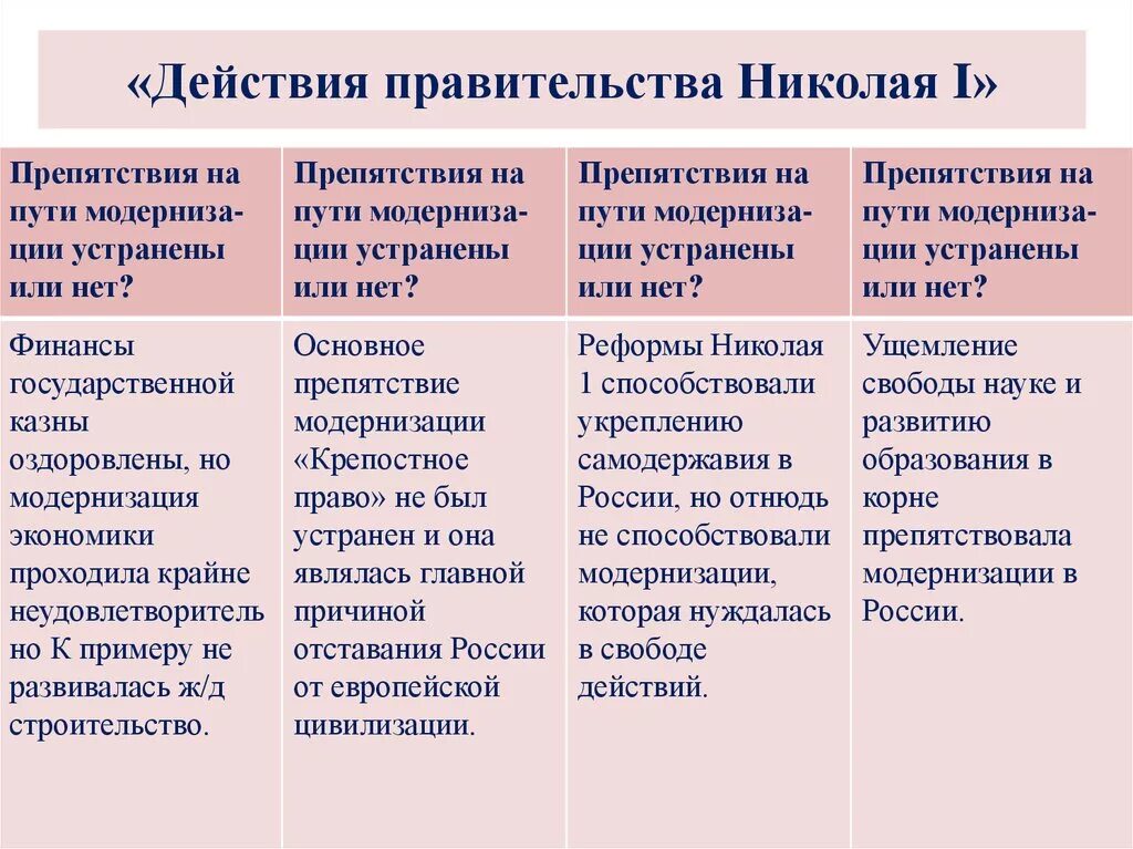 Внутренняя политика Николая 1 реформы государственного управления. Либеральные направления и мероприятия внутренней политики Николая 1. Внутренняя политика России при Николае 1. Внутренняя политика Николая i таблица реформы. Экономические реформы николая 1