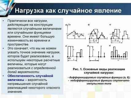 Виды характера нагрузки