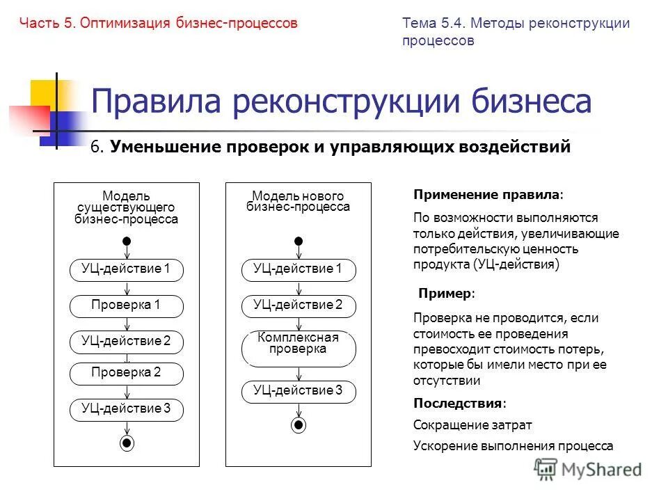 Анализ и оптимизация. Основные методы проведения анализа и оптимизации бизнес-процессов. Оптимизация бизнес-процессов пошаговое. Этапы оптимизации бизнес-процессов. Цели оптимизации бизнес-процессов.