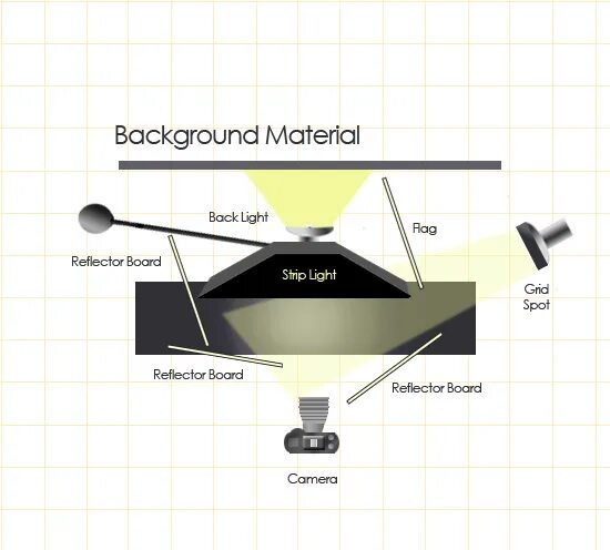 Lightning scheme. Lighting diagram. Home studio lighting setup scheme. Lighting diagram. Lightning diagram.