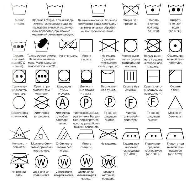 Обозначение стирки на ярлыках одежды расшифровка. Расшифровка знаков для стирки на ярлыках одежды таблица. Символы для стирки на ярлыках одежды таблица расшифровка. Бирки на одежде для стирки обозначения расшифровка.