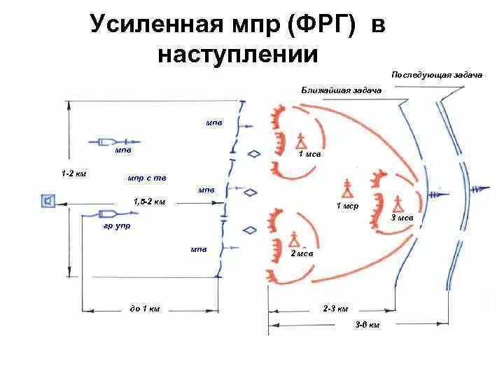 Боевая задача в наступлении. Мотопехотная рота фрг в наступлении. боевой порядок мотопехотного батальона фрг в наступлении. мотопехотный взвод армии фрг в обороне. мотопехотный батальон сша в наступлении.