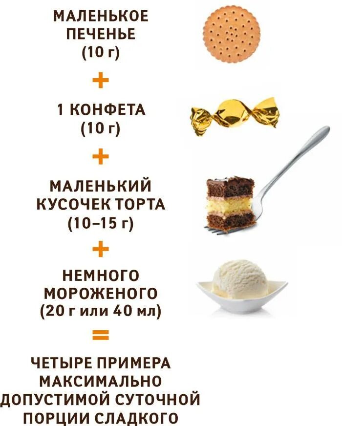 Сколько сладкого можно в день. Норма сладкого в день. Сколько сладостей можно есть в день. Сколько в день можно есть сладкое. Сладости сколько можно