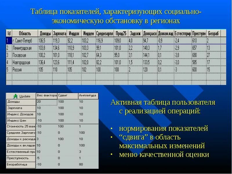 Средняя качественная оценка