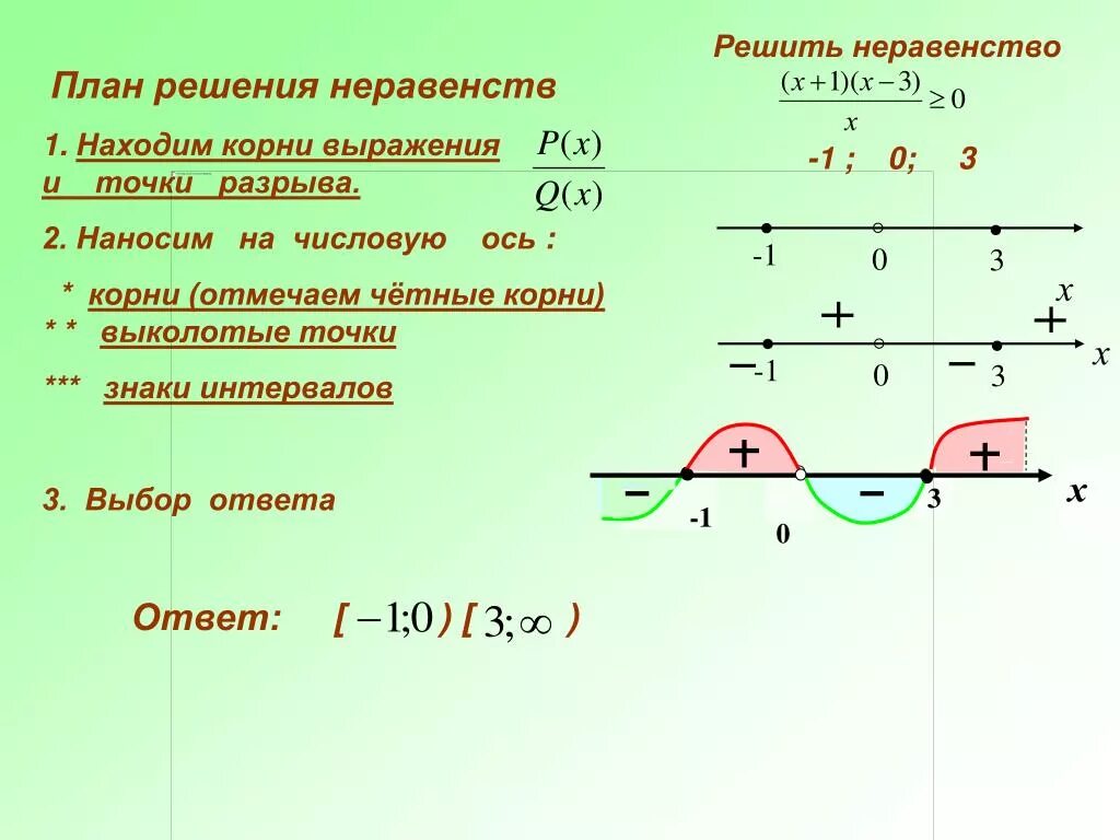 Три решения неравенства. Решение неравенств на числовой прямой. Как решатьь неравенство. Как ре9ать неравенство. Решить неравенство решение.