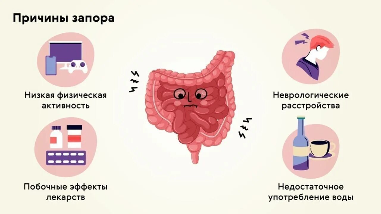 Почему запоры что делать. Причины запора. Причины возникновения запоров. Запор симптомы. Основная причина запора.