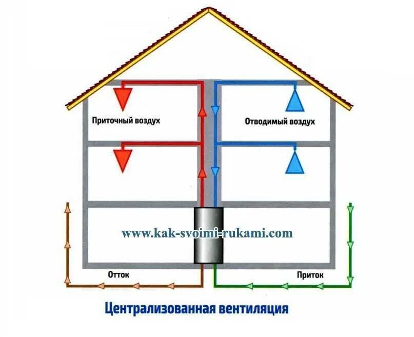 Вытяжка каркасный. Схема приточно-вытяжной вентиляции в каркасном доме. Схема вентиляции в каркасном доме. Схема монтажа вытяжки через стену в каркасном доме. Схема вытяжной вентиляции в каркаснике.