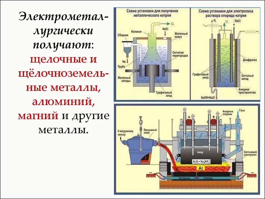 Электролизер алюминия схема. Технологическая схема электролизной установки. Схема производства алюминия электролизом. Получение магния электролизом расплава.