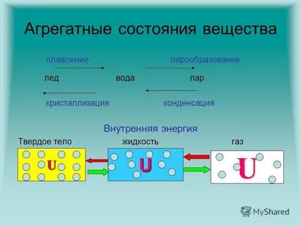 Агрегатное состояние вещества физика 8